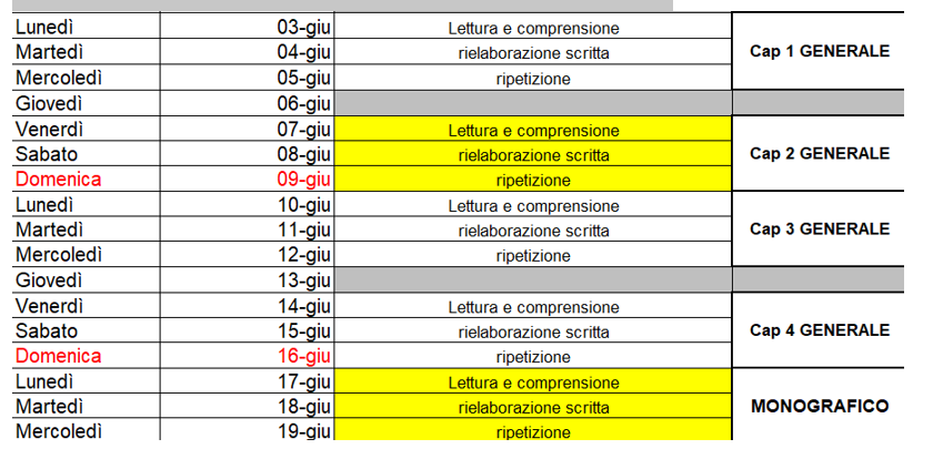 Metodo di studio universitario. Come gestire la ripetizione dilazionata