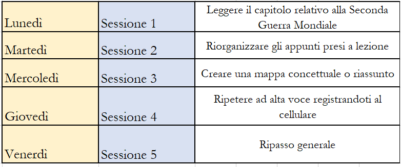 Metodo di studio, metodo di studio efficace