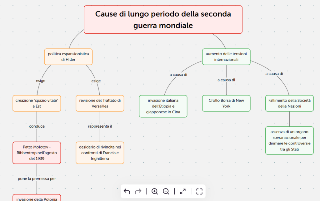 Mappe concettuali di storia