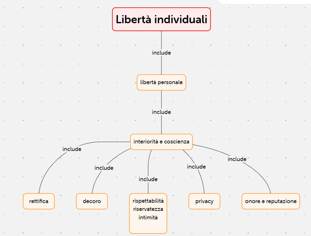 Mappe concettuali di Diritto