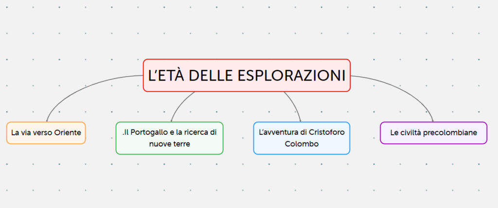 esempio di mappa concettuale