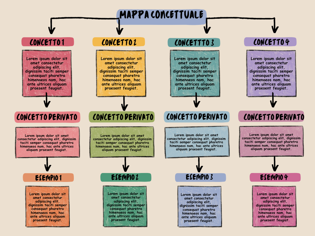 Mappe concettuali