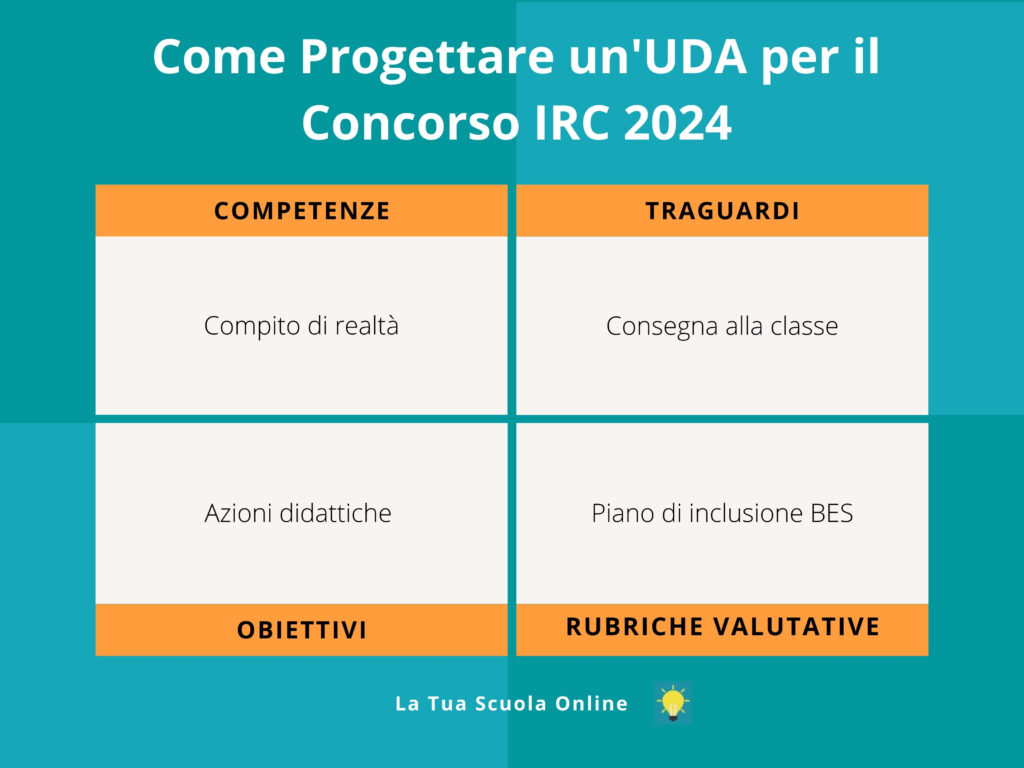 Come progettare un'UDA per il concorso IRC 2024